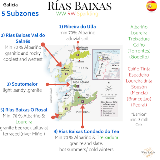 Albarino Rias Biaxas